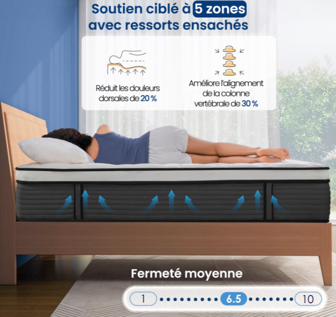Matelas hybride à mémoire de forme – Confo premium