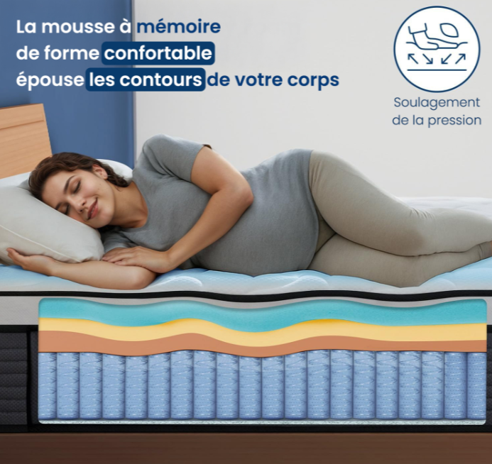 Matelas hybride à mémoire de forme – Confo premium